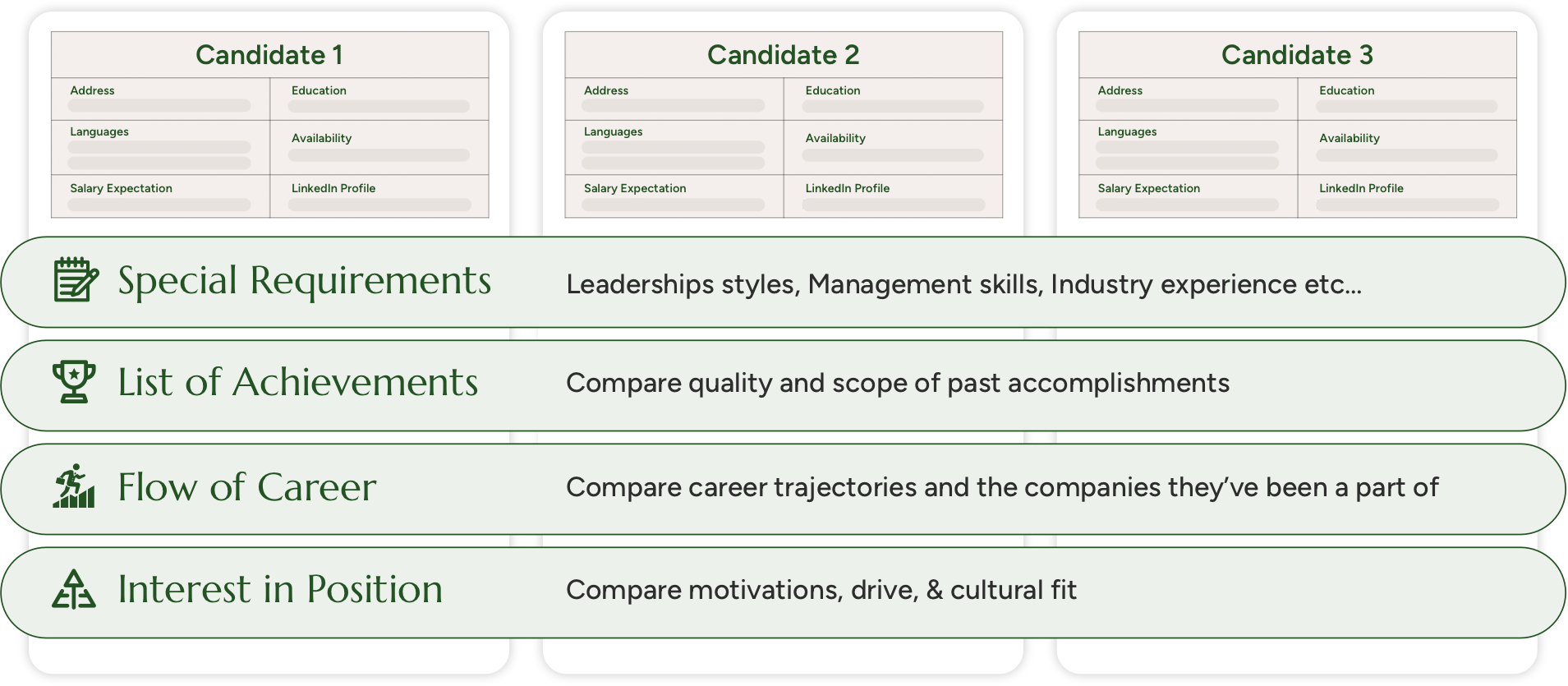 Candidate Comparison